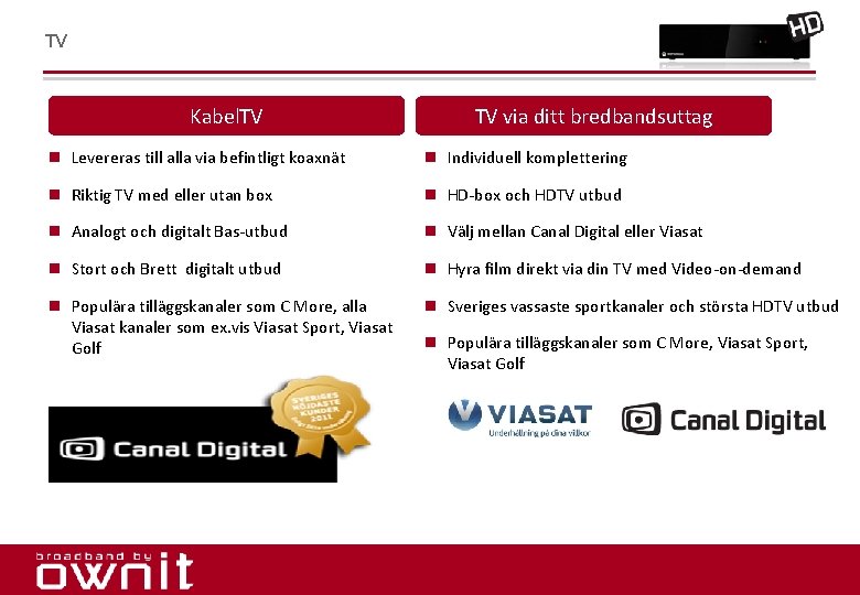 TV Kabel. TV TV via ditt bredbandsuttag n Levereras till alla via befintligt koaxnät