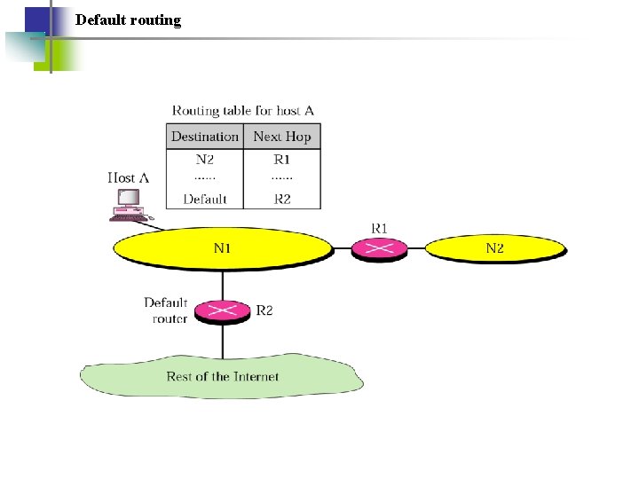 Default routing 