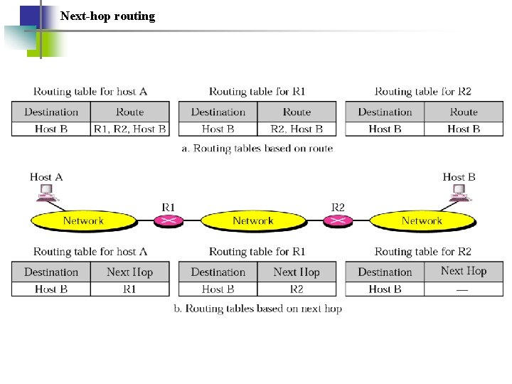 Next-hop routing 