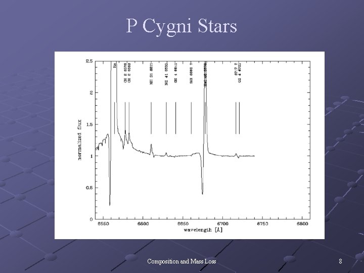 P Cygni Stars Composition and Mass Loss 8 