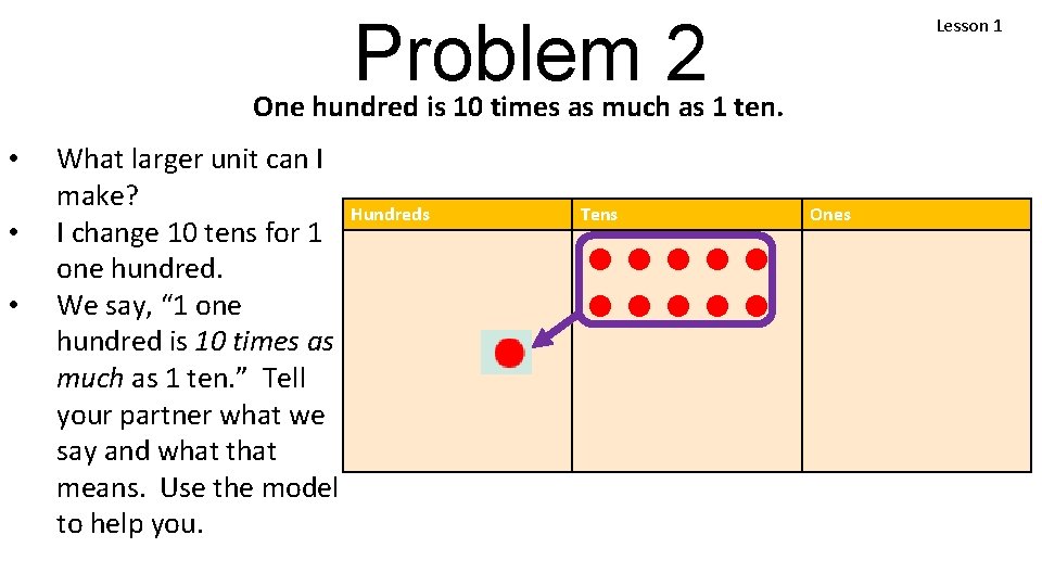 Problem 2 Lesson 1 One hundred is 10 times as much as 1 ten.