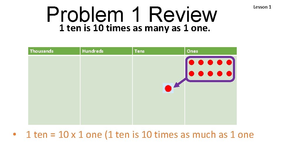 Problem 1 Review 1 ten is 10 times as many as 1 one. Thousands