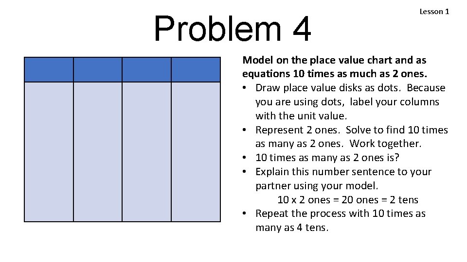 Problem 4 Lesson 1 Model on the place value chart and as equations 10