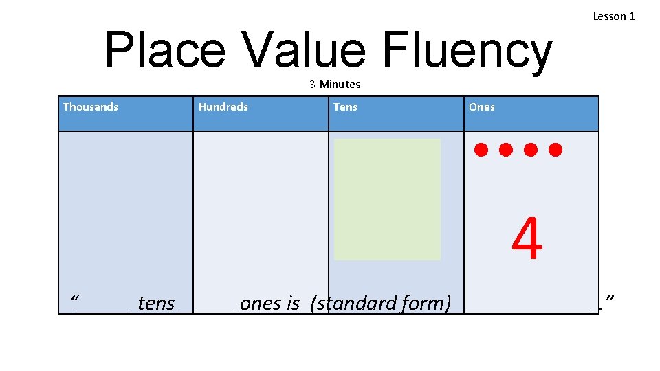 Place Value Fluency Lesson 1 3 Minutes Thousands Hundreds Tens Ones ==== 4 4