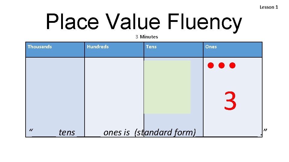 Place Value Fluency Lesson 1 3 Minutes Thousands Hundreds Tens Ones == === 2