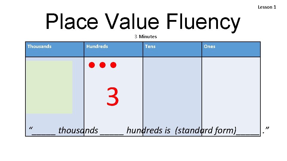 Place Value Fluency Lesson 1 3 Minutes Thousands Hundreds == === 2 3 Tens