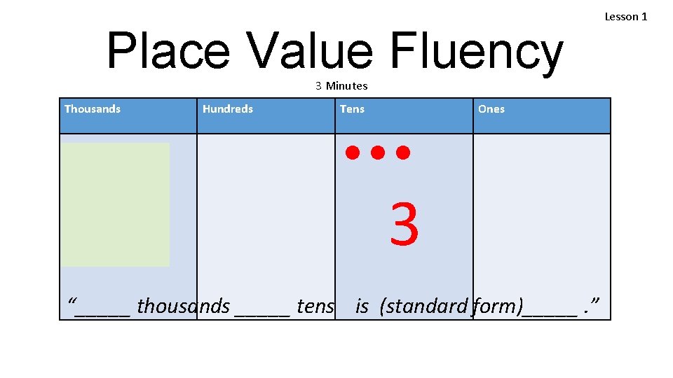 Place Value Fluency 3 Minutes Thousands Hundreds Tens Ones == === 2 3 “_____