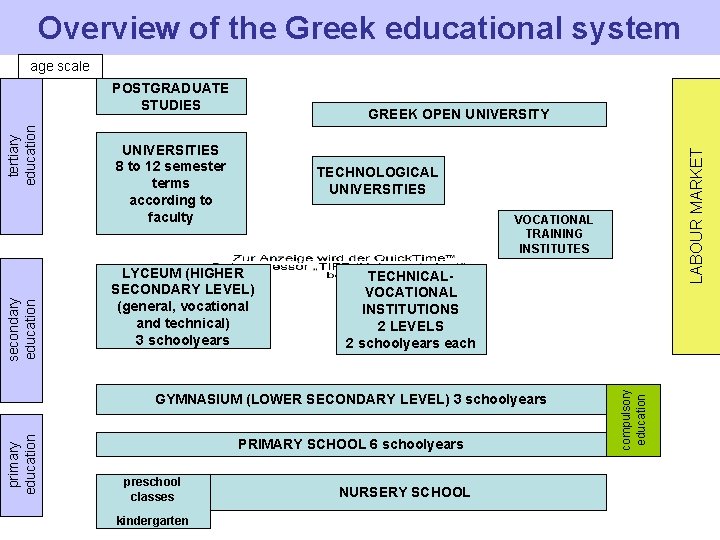 Overview of the Greek educational system age scale UNIVERSITIES 8 to 12 semester terms