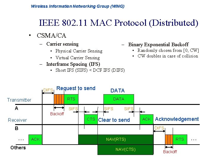 Wireless Information Networking Group (WING) IEEE 802. 11 MAC Protocol (Distributed) • CSMA/CA –