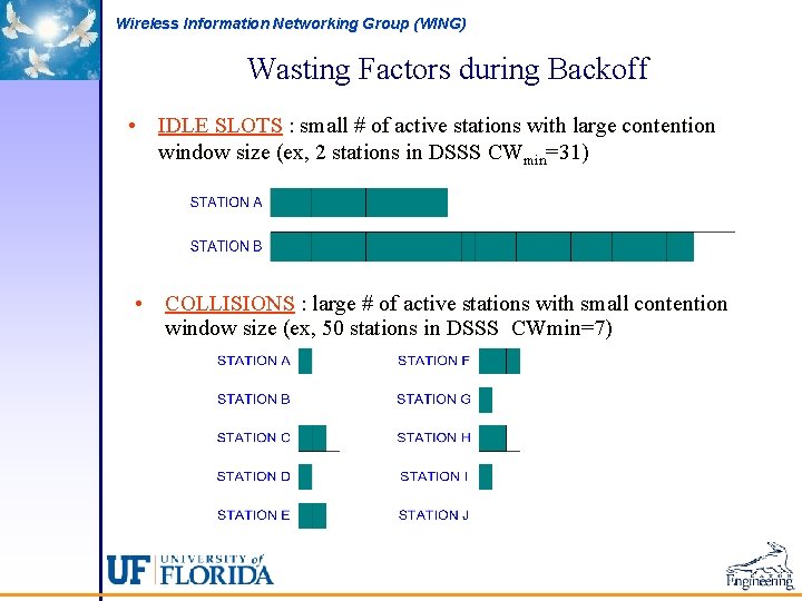 Wireless Information Networking Group (WING) Wasting Factors during Backoff • IDLE SLOTS : small