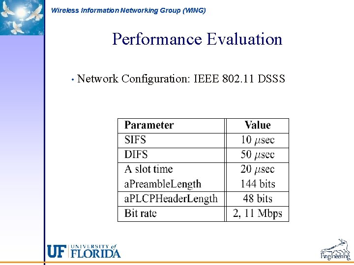 Wireless Information Networking Group (WING) Performance Evaluation • Network Configuration: IEEE 802. 11 DSSS