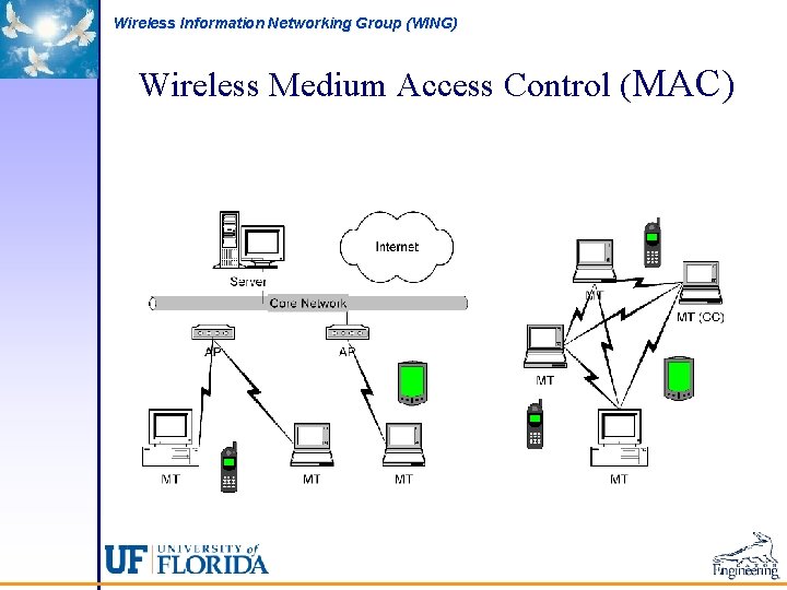 Wireless Information Networking Group (WING) Wireless Medium Access Control (MAC) 