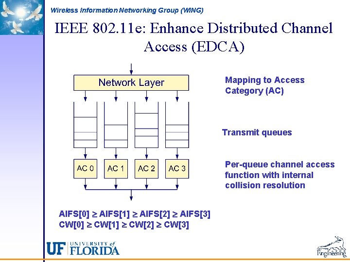 Wireless Information Networking Group (WING) IEEE 802. 11 e: Enhance Distributed Channel Access (EDCA)