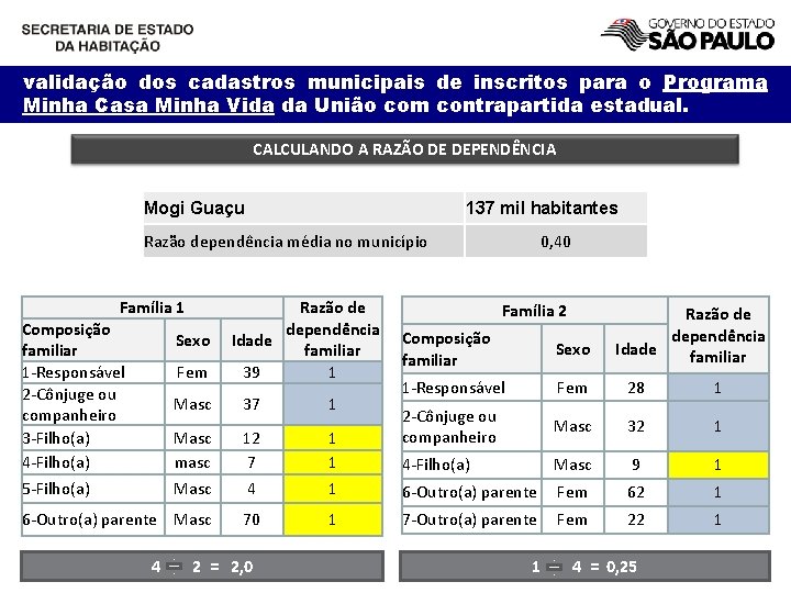 validação dos cadastros municipais de inscritos para o Programa Minha Casa Minha Vida da