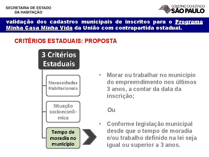 validação dos cadastros municipais de inscritos para o Programa Minha Casa Minha Vida da