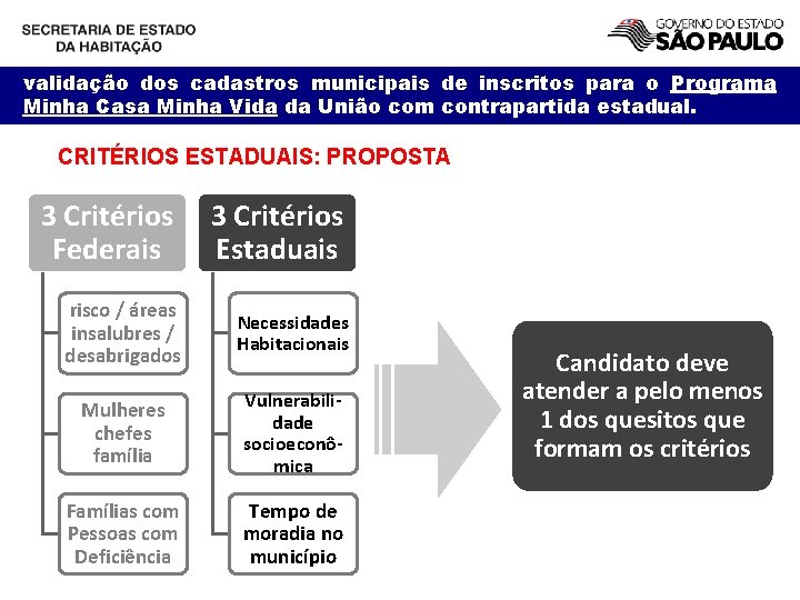 validação dos cadastros municipais de inscritos para o Programa Minha Casa Minha Vida da