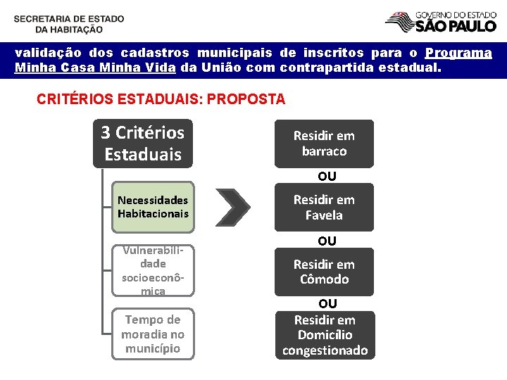 validação dos cadastros municipais de inscritos para o Programa Minha Casa Minha Vida da