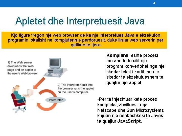 4 Apletet dhe Interpretuesit Java Kjo figure tregon nje web browser qe ka nje