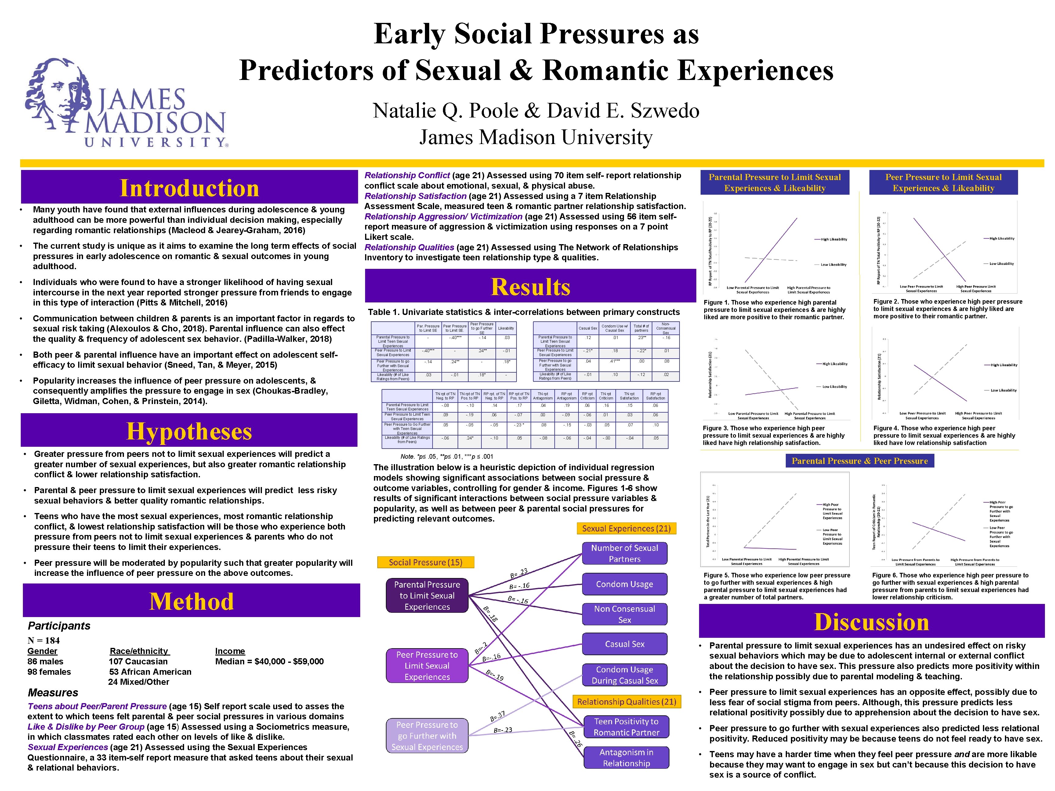 Early Social Pressures as Predictors of Sexual & Romantic Experiences Natalie Q. Poole &