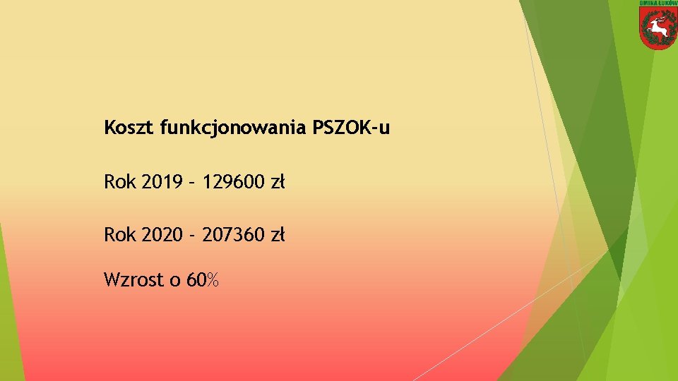 Koszt funkcjonowania PSZOK-u Rok 2019 – 129600 zł Rok 2020 - 207360 zł Wzrost