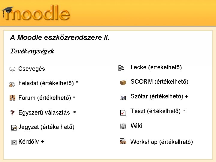 A Moodle eszközrendszere II. Tevékenységek Csevegés Lecke (értékelhető) Feladat (értékelhető) * SCORM (értékelhető) Fórum