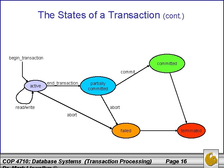 The States of a Transaction (cont. ) begin_transaction committed commit active end_transaction read/write partially