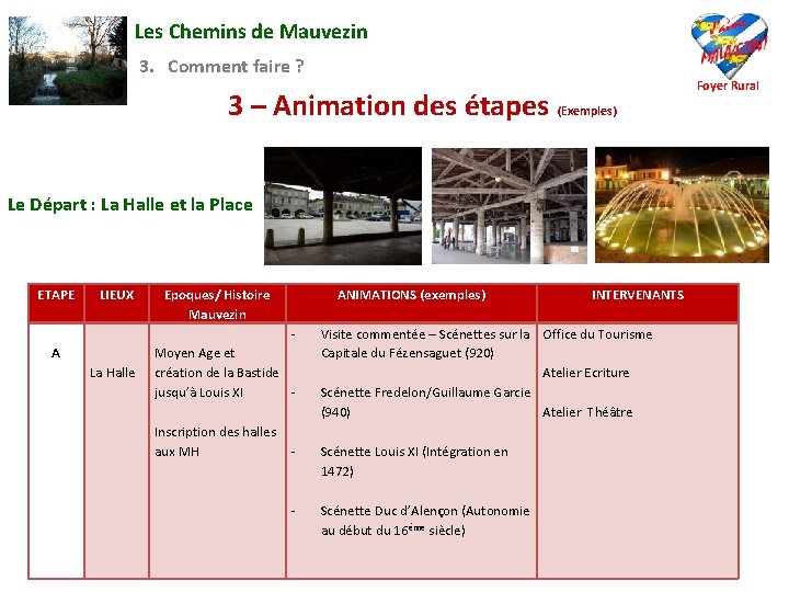 Les Chemins de Mauvezin 3. Comment faire ? 3 – Animation des étapes (Exemples)