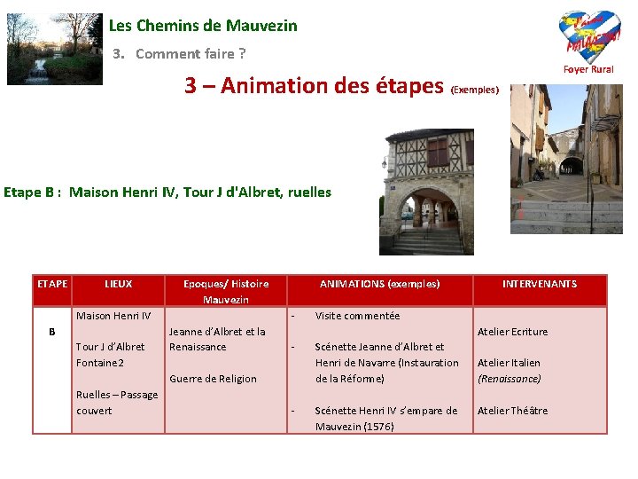 Les Chemins de Mauvezin 3. Comment faire ? Foyer Rural 3 – Animation des