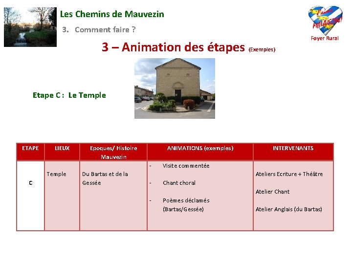 Les Chemins de Mauvezin 3. Comment faire ? 3 – Animation des étapes (Exemples)