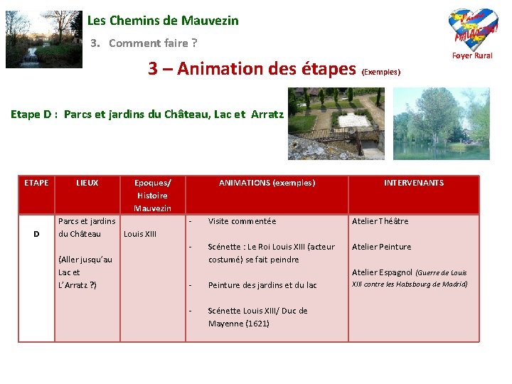 Les Chemins de Mauvezin 3. Comment faire ? 3 – Animation des étapes (Exemples)