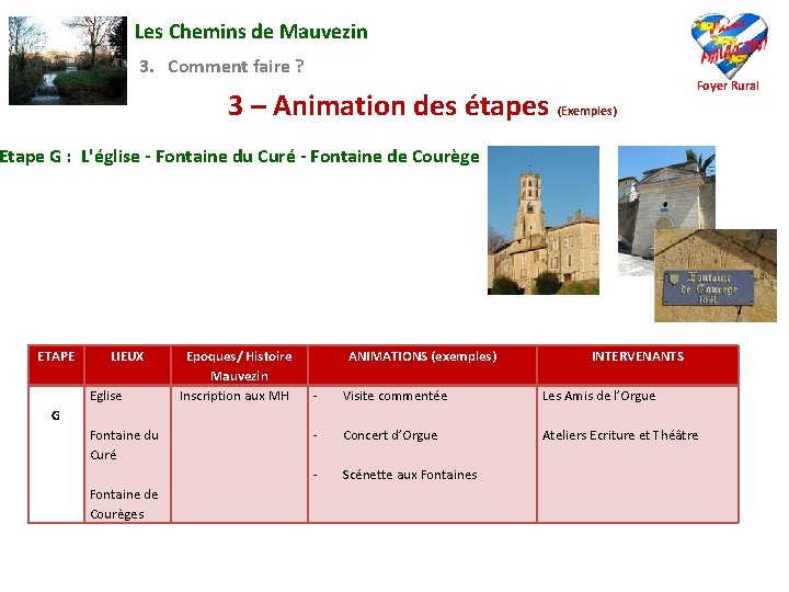 Les Chemins de Mauvezin 3. Comment faire ? 3 – Animation des étapes (Exemples)