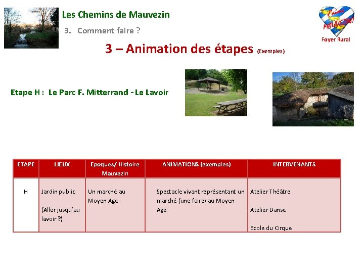 Les Chemins de Mauvezin 3. Comment faire ? 3 – Animation des étapes (Exemples)