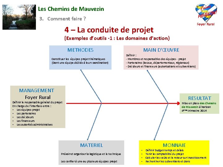 Les Chemins de Mauvezin 3. Comment faire ? Foyer Rural 4 – La conduite