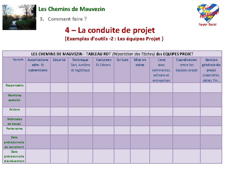 Les Chemins de Mauvezin 3. Comment faire ? Foyer Rural 4 – La conduite