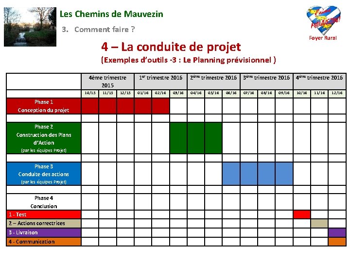 Les Chemins de Mauvezin 3. Comment faire ? Foyer Rural 4 – La conduite