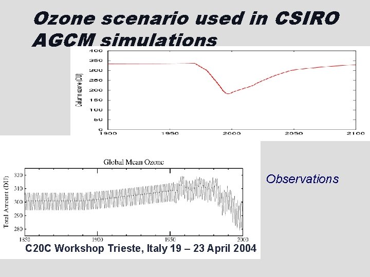 Ozone scenario used in CSIRO AGCM simulations Observations C 20 C Workshop Trieste, Italy