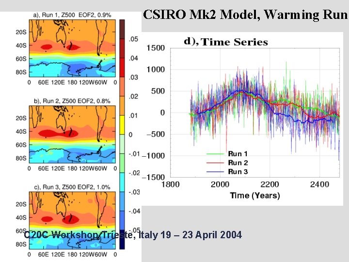 CSIRO Mk 2 Model, Warming Run C 20 C Workshop Trieste, Italy 19 –