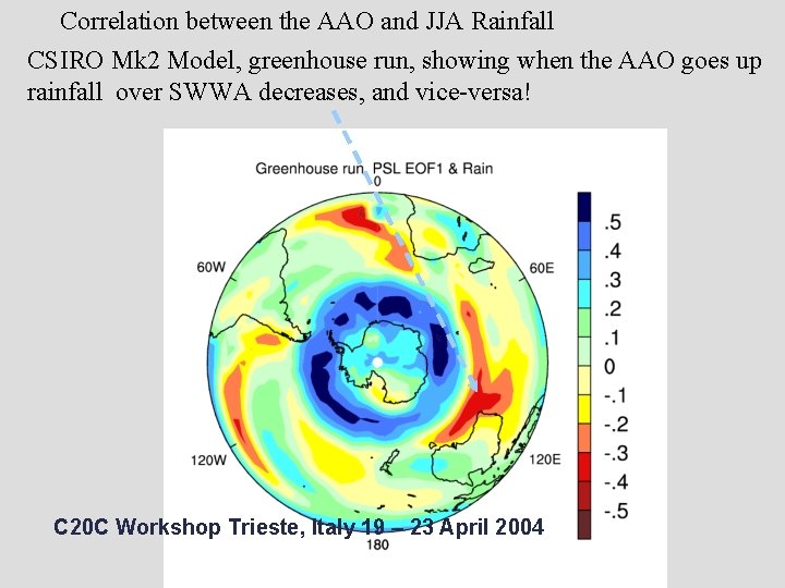 Correlation between the AAO and JJA Rainfall CSIRO Mk 2 Model, greenhouse run, showing