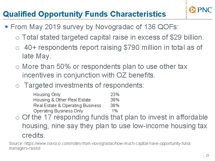 Qualified Opportunity Funds Characteristics § From May 2019 survey by Novogradac of 136 QOFs: