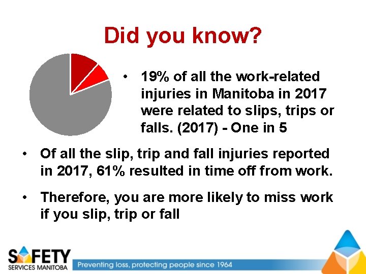 Did you know? • 19% of all the work-related injuries in Manitoba in 2017