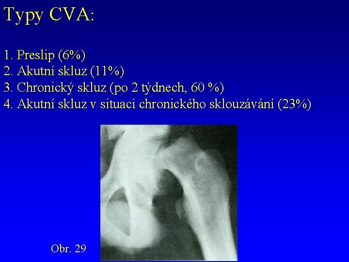 Typy CVA: 1. Preslip (6%) 2. Akutní skluz (11%) 3. Chronický skluz (po 2