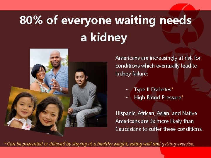 80% of everyone waiting needs a kidney Americans are increasingly at risk for conditions