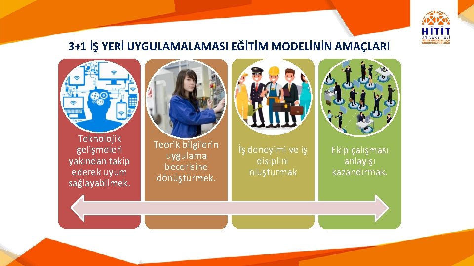 3+1 İŞ YERİ UYGULAMASI EĞİTİM MODELİNİN AMAÇLARI Teknolojik gelişmeleri yakından takip ederek uyum sağlayabilmek.