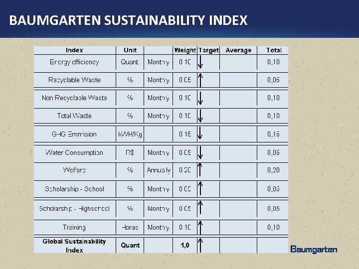 BAUMGARTEN SUSTAINABILITY INDEX 