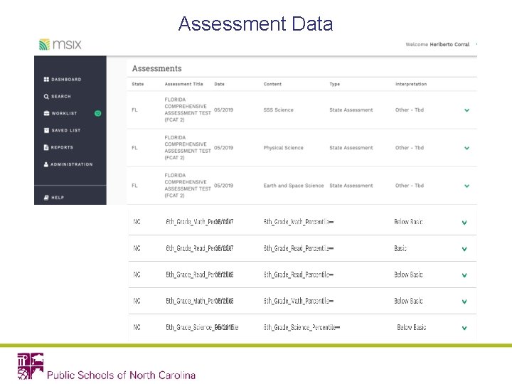 Assessment Data 