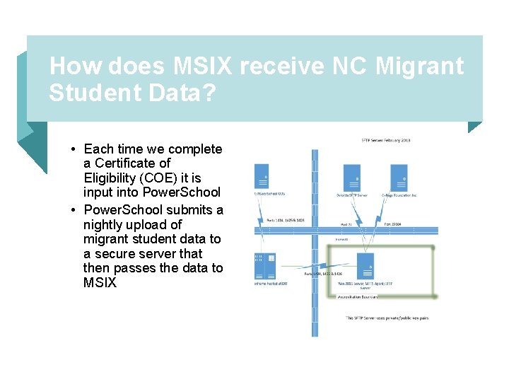 How does MSIX receive NC Migrant Student Data? • Each time we complete a