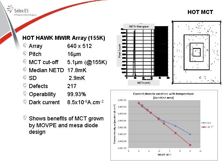 HOT MCT HOT HAWK MWIR Array (155 K) Array 640 x 512 Pitch 16µm