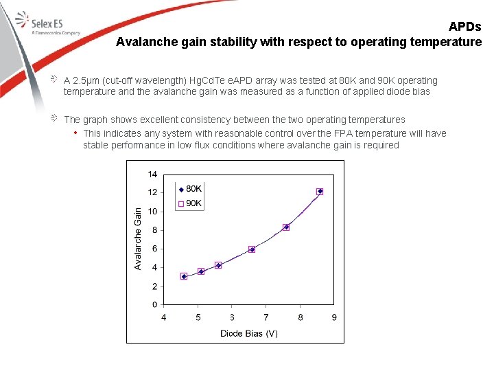 APDs Avalanche gain stability with respect to operating temperature A 2. 5μm (cut-off wavelength)