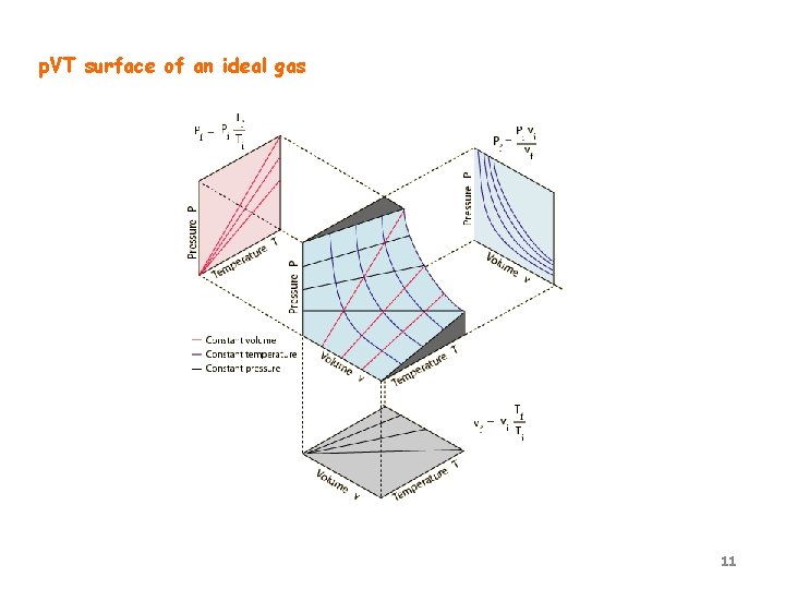 p. VT surface of an ideal gas 11 