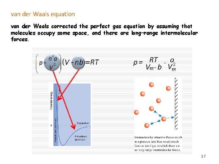 van der Waals equation van der Waals corrected the perfect gas equation by assuming